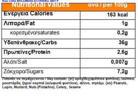 nutrition facts